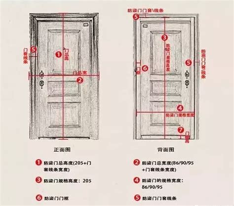 一般木門尺寸|【門標準尺寸】門的標準尺寸公開！不藏私一次搞懂所。